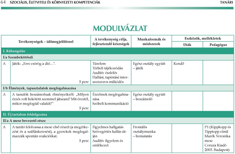 Milyen érzés volt bekötött szemmel játszani? Mit éreztél, mikor megfogtál valakit? 5 perc Érzelmek megfogalmazása Szóbeli kommunikáció Egész osztály együtt beszámoló II.