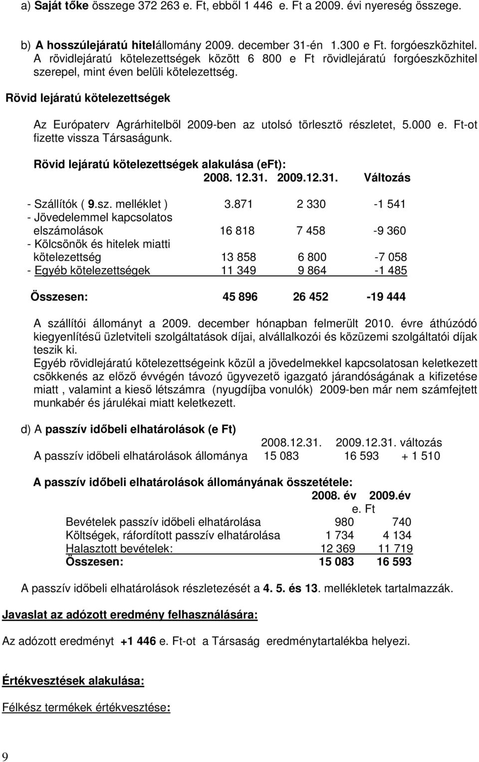 Rövid lejáratú kötelezettségek Az Európaterv Agrárhitelbıl 2009-ben az utolsó törlesztı részletet, 5.000 e. Ft-ot fizette vissza Társaságunk. Rövid lejáratú kötelezettségek alakulása (eft): 2008. 12.