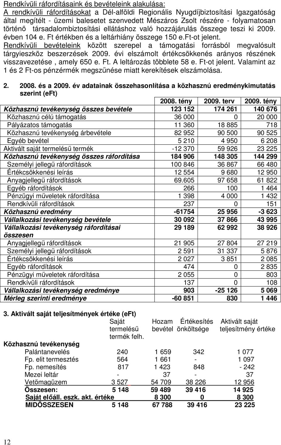 Rendkívüli bevételeink között szerepel a támogatási forrásból megvalósult tárgyieszköz beszerzések 2009. évi elszámolt értékcsökkenés arányos részének visszavezetése, amely 650 e. Ft.