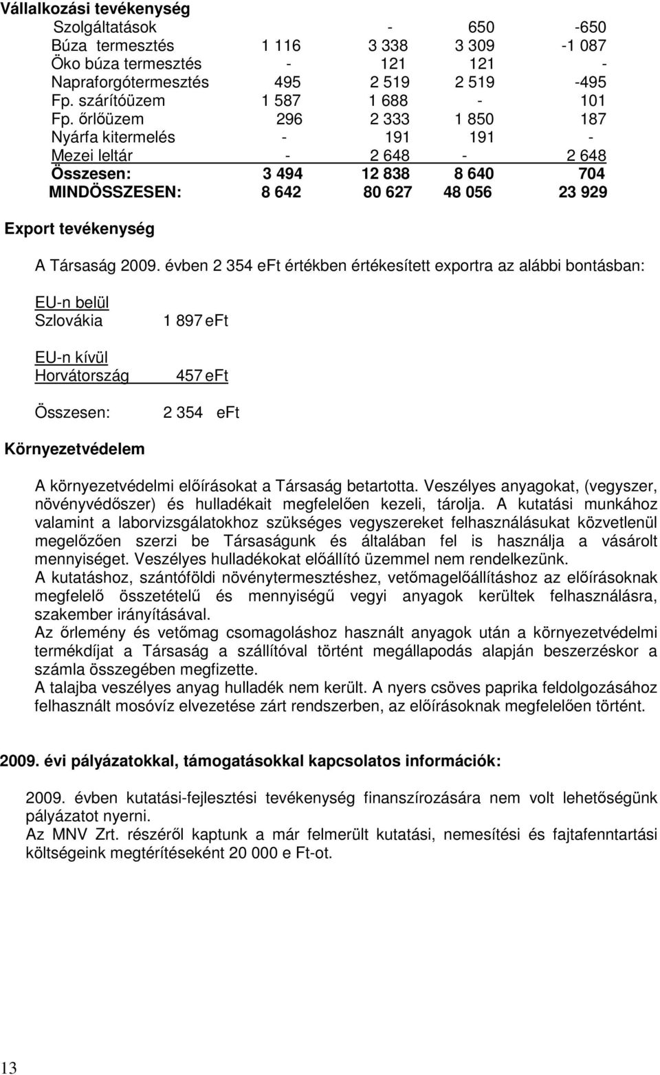 évben 2 354 eft értékben értékesített exportra az alábbi bontásban: EU-n belül Szlovákia EU-n kívül Horvátország Összesen: 1 897 eft 457 eft 2 354 eft Környezetvédelem A környezetvédelmi elıírásokat