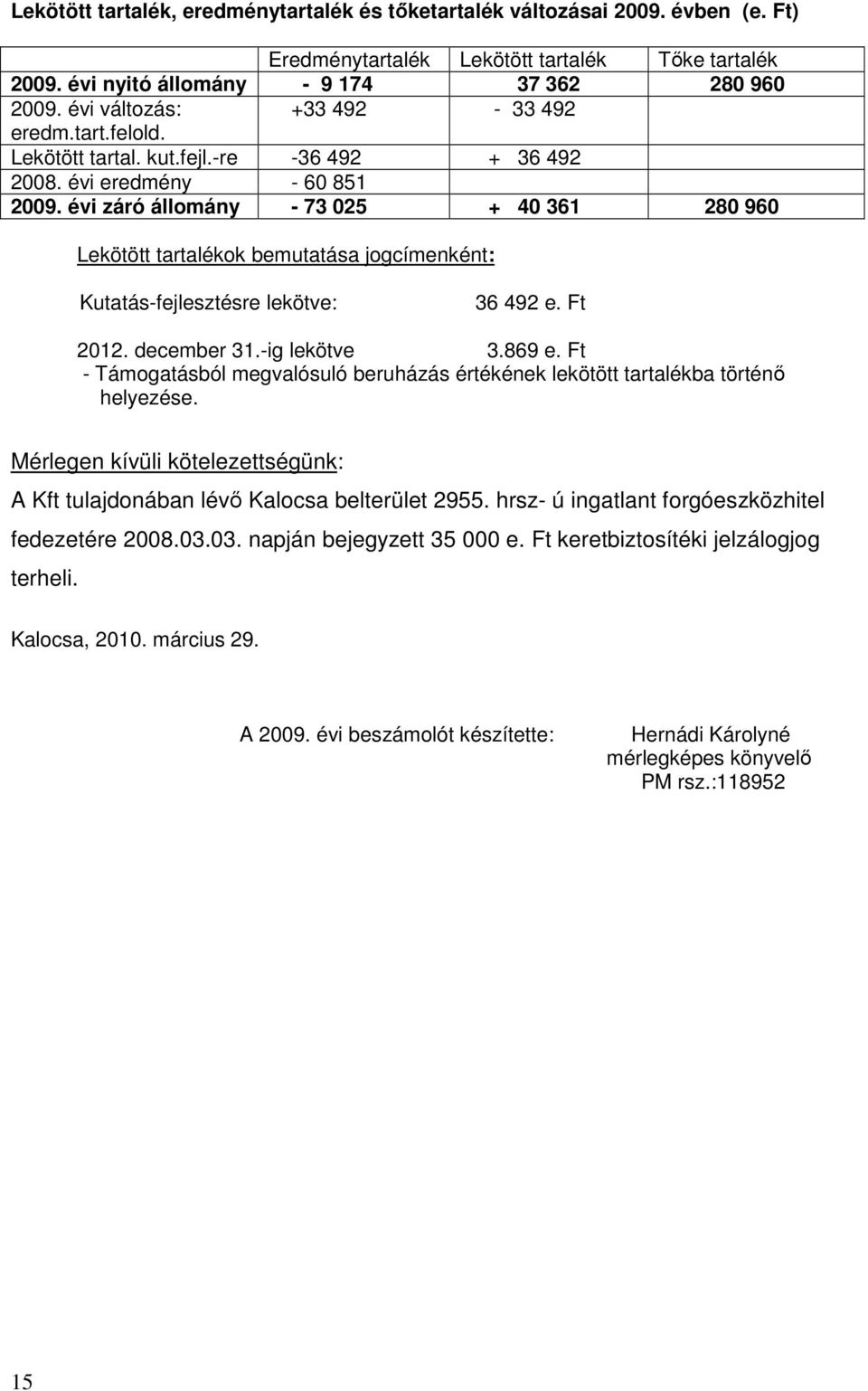 évi záró állomány - 73 025 + 40 361 280 960 Lekötött tartalékok bemutatása jogcímenként: Kutatás-fejlesztésre lekötve: 36 492 e. Ft 2012. december 31.-ig lekötve 3.869 e.