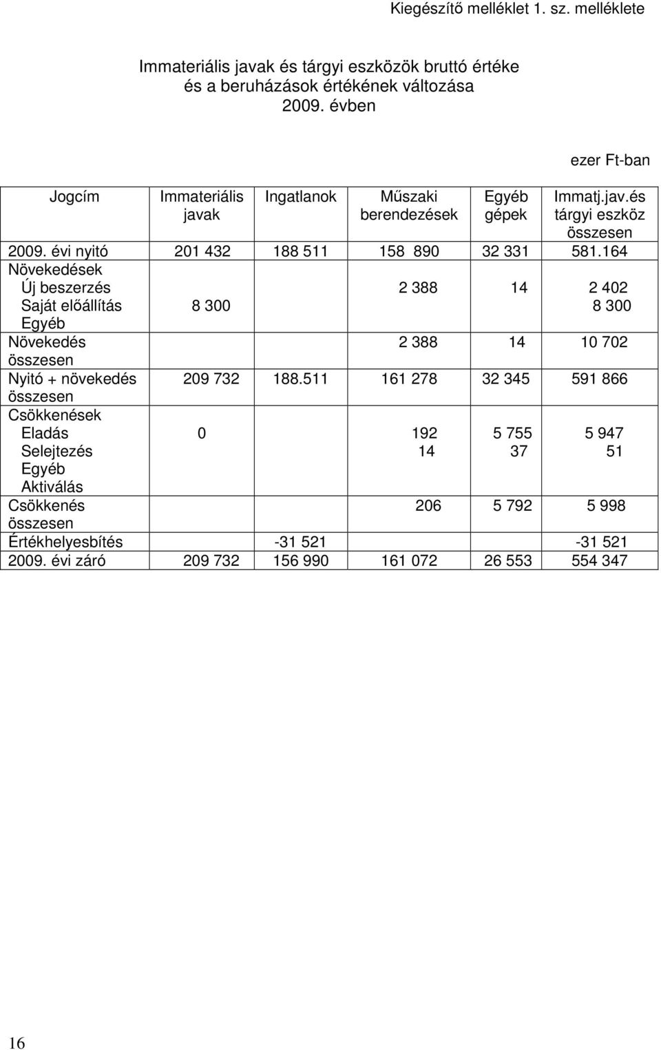 évi nyitó 201 432 188 511 158 890 32 331 581.