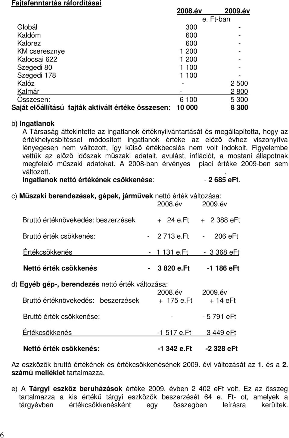 fajták aktivált értéke összesen: 10 000 8 300 b) Ingatlanok A Társaság áttekintette az ingatlanok értéknyilvántartását és megállapította, hogy az értékhelyesbítéssel módosított ingatlanok értéke az