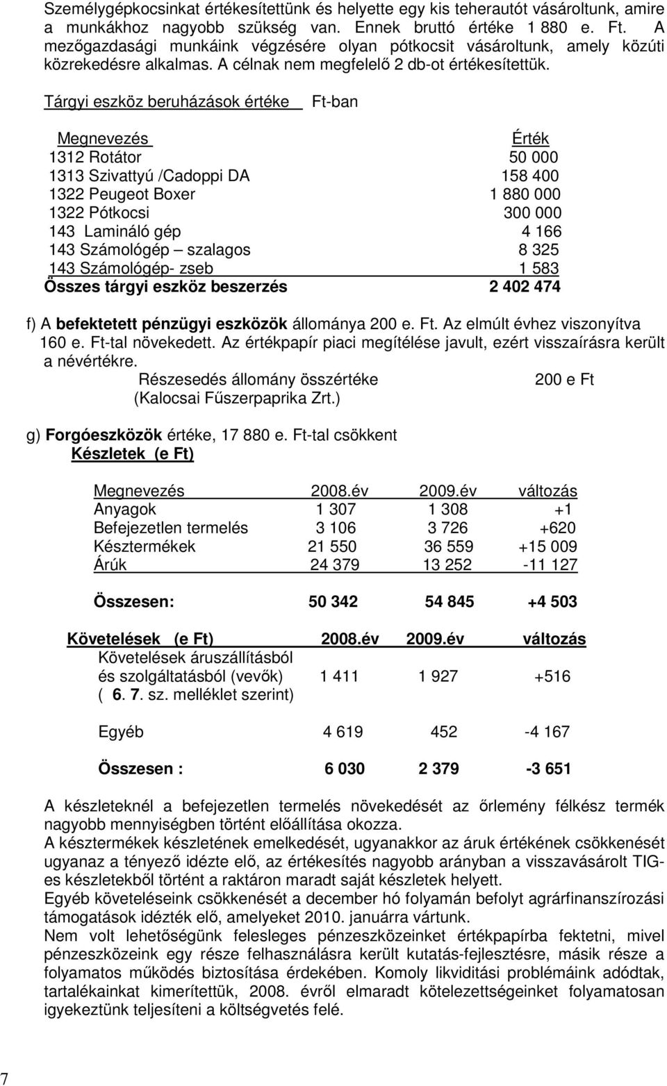 Tárgyi eszköz beruházások értéke Ft-ban Megnevezés Érték 1312 Rotátor 50 000 1313 Szivattyú /Cadoppi DA 158 400 1322 Peugeot Boxer 1 880 000 1322 Pótkocsi 300 000 143 Lamináló gép 4 166 143