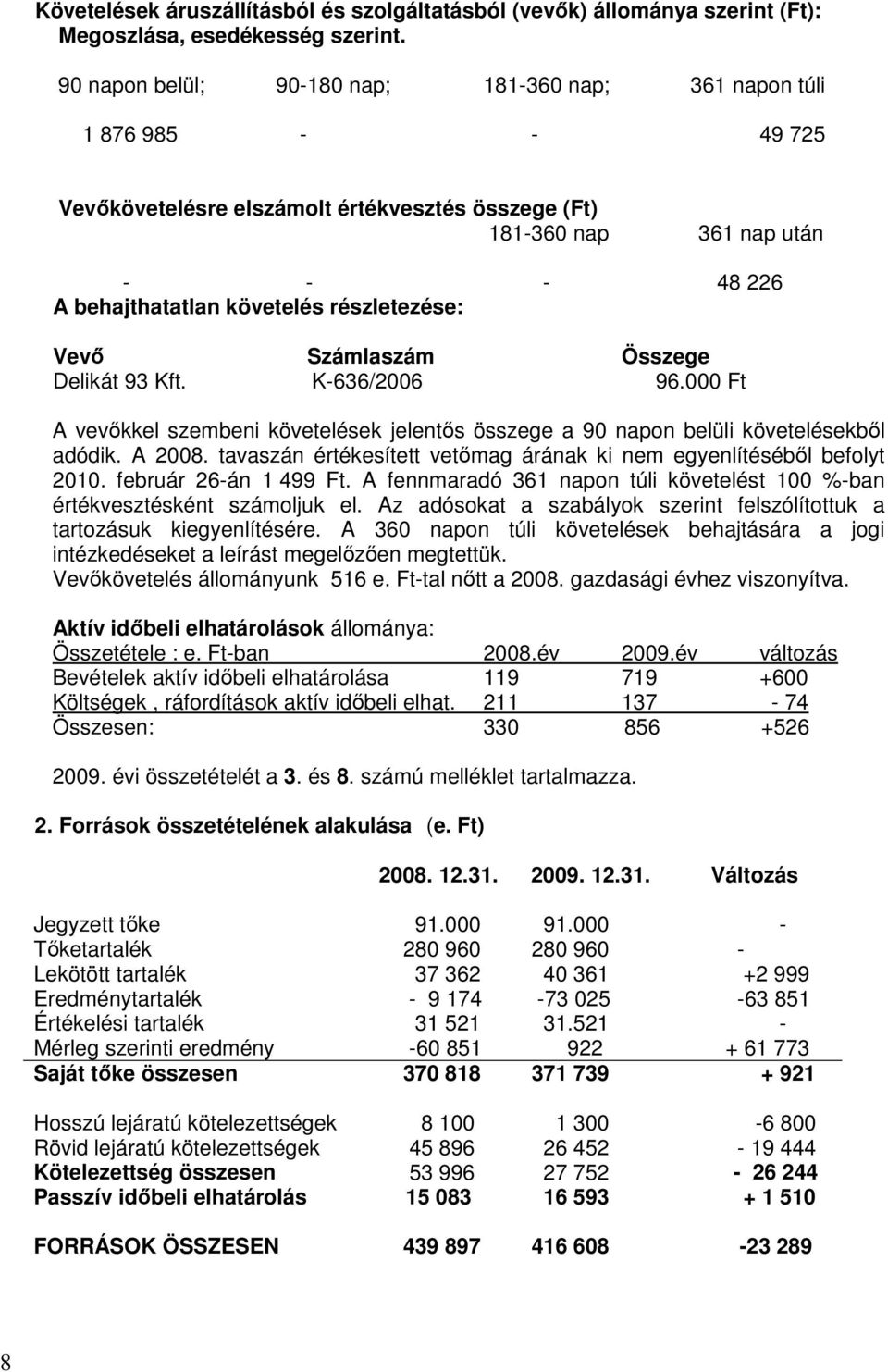 részletezése: Vevı Számlaszám Összege Delikát 93 Kft. K-636/2006 96.000 Ft A vevıkkel szembeni követelések jelentıs összege a 90 napon belüli követelésekbıl adódik. A 2008.