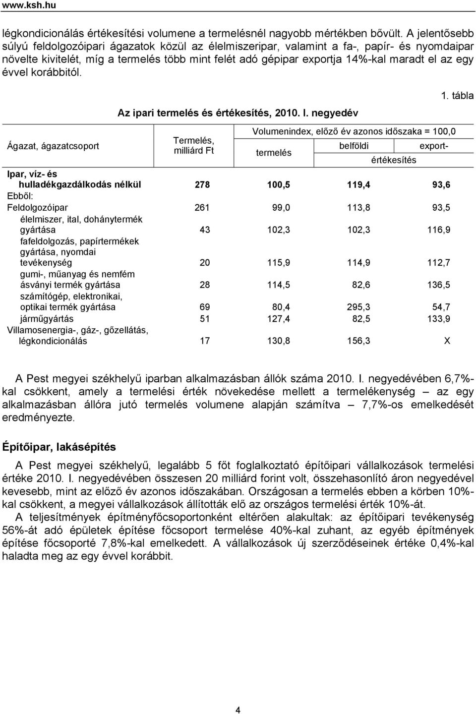 egy évvel korábbitól. Ágazat, ágazatcsoport Az ipari termelés és értékesítés, 2010. I. negyedév Termelés, milliárd Ft 1.