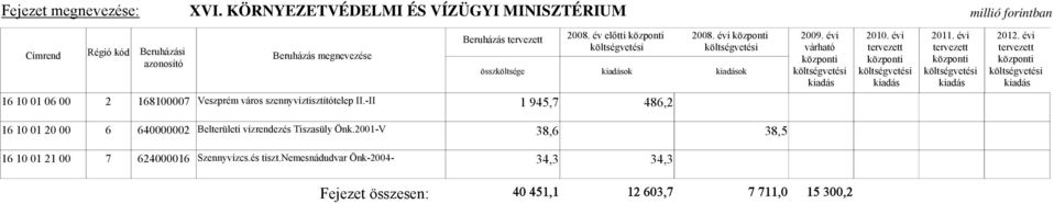 -II 1 945,7 486,2 16 10 01 20 00 6 640000002 Belterületi vízrendezés Tiszasüly Önk.