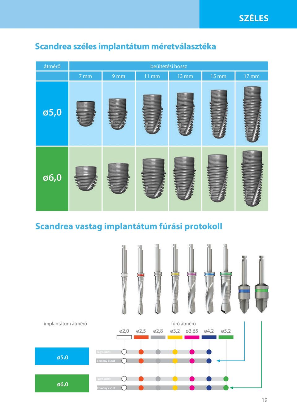 vastag implantátum fúrási protokoll implantátum átmérő fúró átmérő