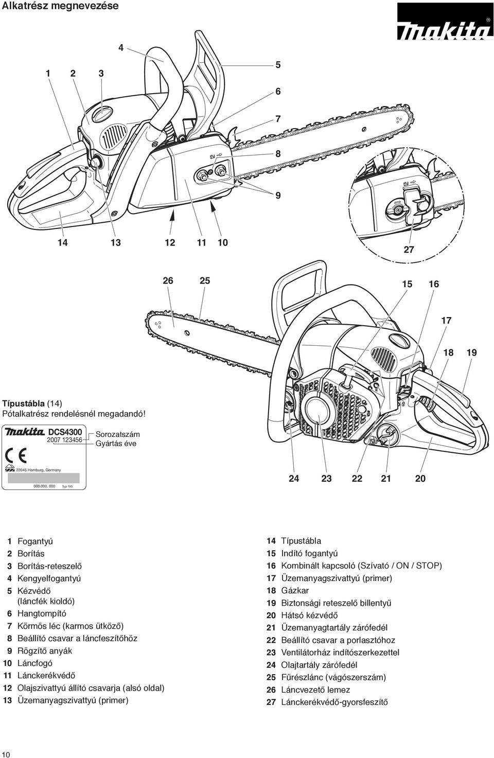 000. 000 Typ 195 24 23 22 21 20 1 Fogantyú 2 Borítás 3 Borítás-reteszelő 4 Kengyelfogantyú 5 Kézvédő (láncfék kioldó) 6 Hangtompító 7 Körmös léc (karmos ütköző) 8 Beállító csavar a láncfeszítőhöz 9