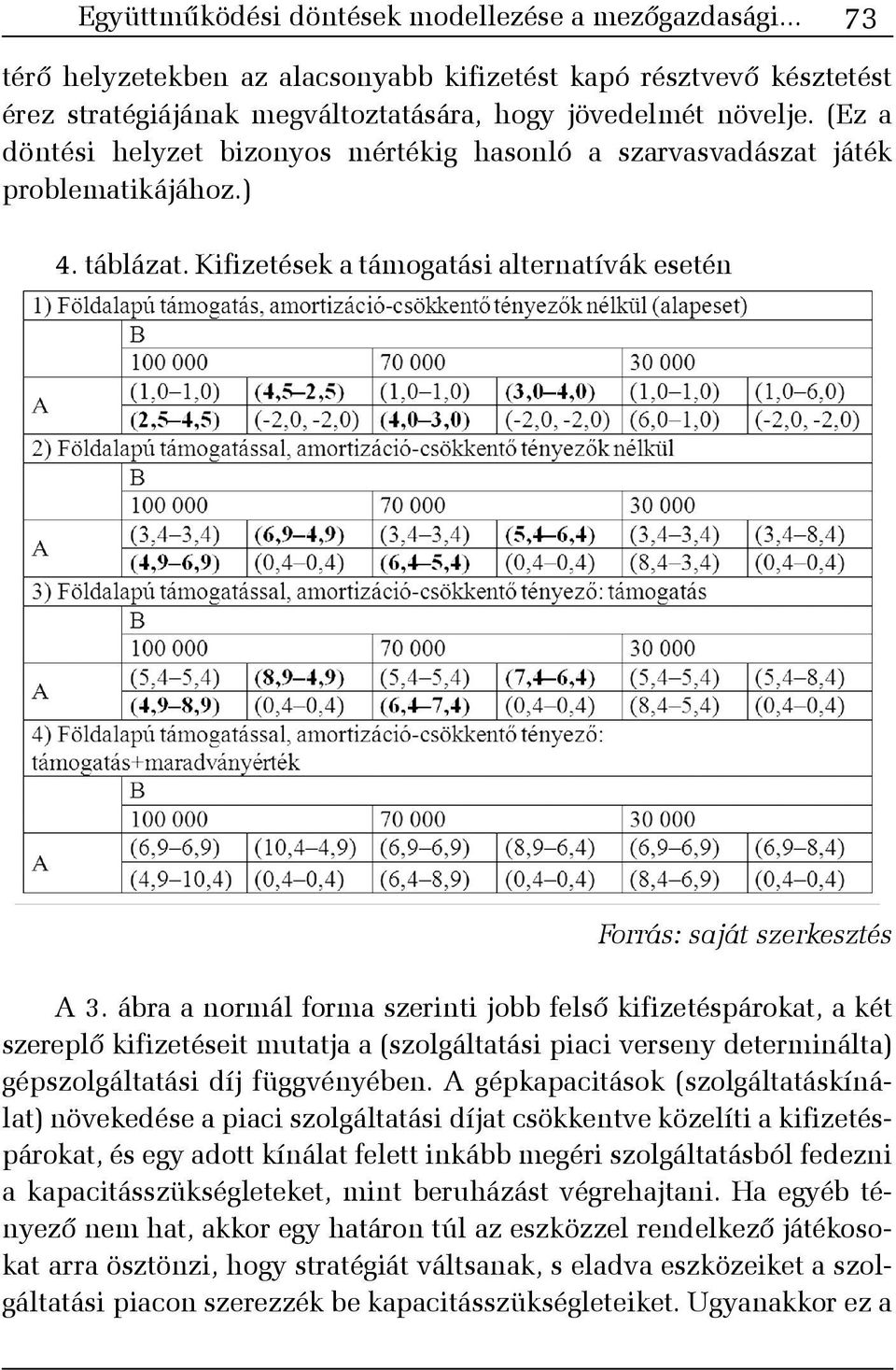 ábra a normál forma szerinti jobb felsõ kifizetéspárokat, a két szereplõ kifizetéseit mutatja a (szolgáltatási piaci verseny determinálta) gépszolgáltatási díj függvényében.
