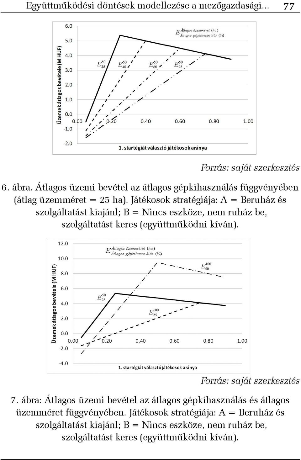 Játékosok stratégiája: A = Beruház és szolgáltatást kiajánl; B = Nincs eszköze, nem ruház be, szolgáltatást keres (együttmûködni