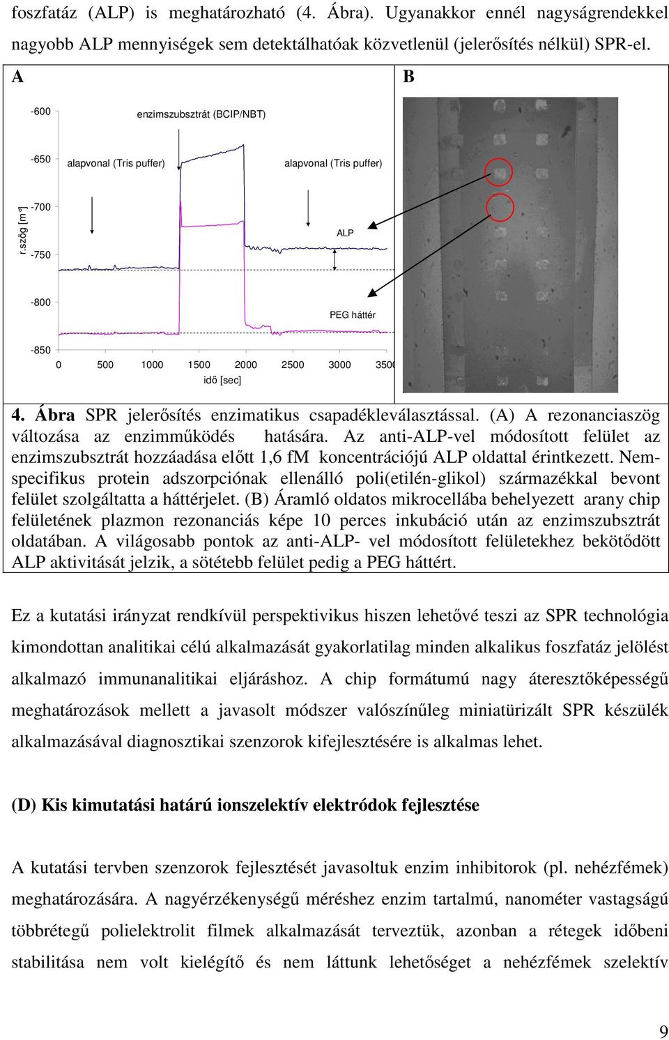 Ábra SPR jelerısítés enzimatikus csapadékleválasztással. (A) A rezonanciaszög változása az enzimmőködés hatására.
