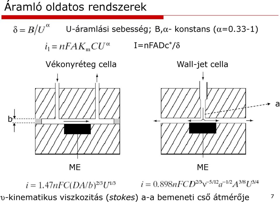 33-1) I=nFADc * /δ Vékonyréteg cella Wall-jet