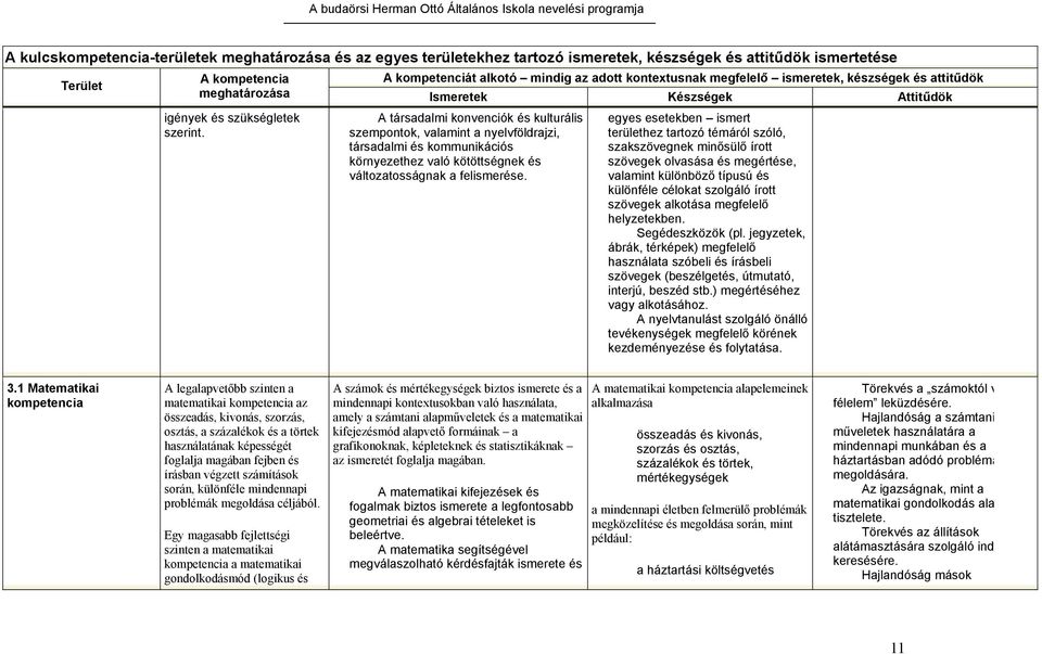 A társadalmi konvenciók és kulturális szempontok, valamint a nyelvföldrajzi, társadalmi és kommunikációs környezethez való kötöttségnek és változatosságnak a felismerése.