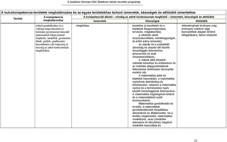 (képletek, modellek, geometriai ábrák, görbék, grafikonok) használatára való képesség és készség az adott kontextusnak megfelelően. megértése.