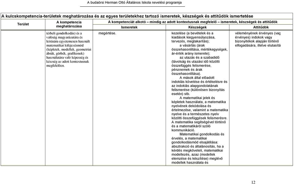 (képletek, modellek, geometriai ábrák, görbék, grafikonok) használatára való képesség és készség az adott kontextusnak megfelelően. megértése.