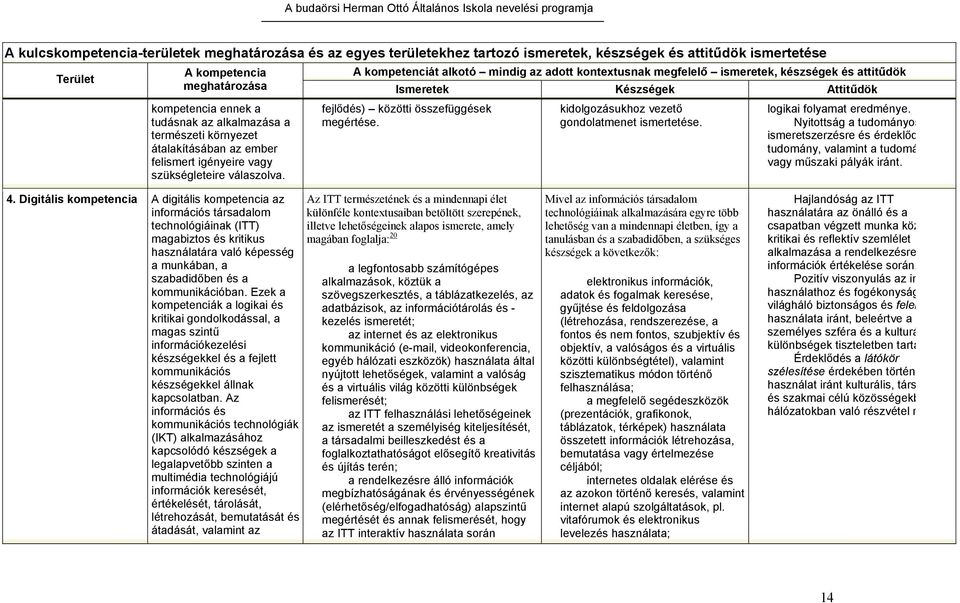 vagy szükségleteire válaszolva. fejlődés) közötti összefüggések megértése. kidolgozásukhoz vezető gondolatmenet ismertetése. logikai folyamat eredménye.