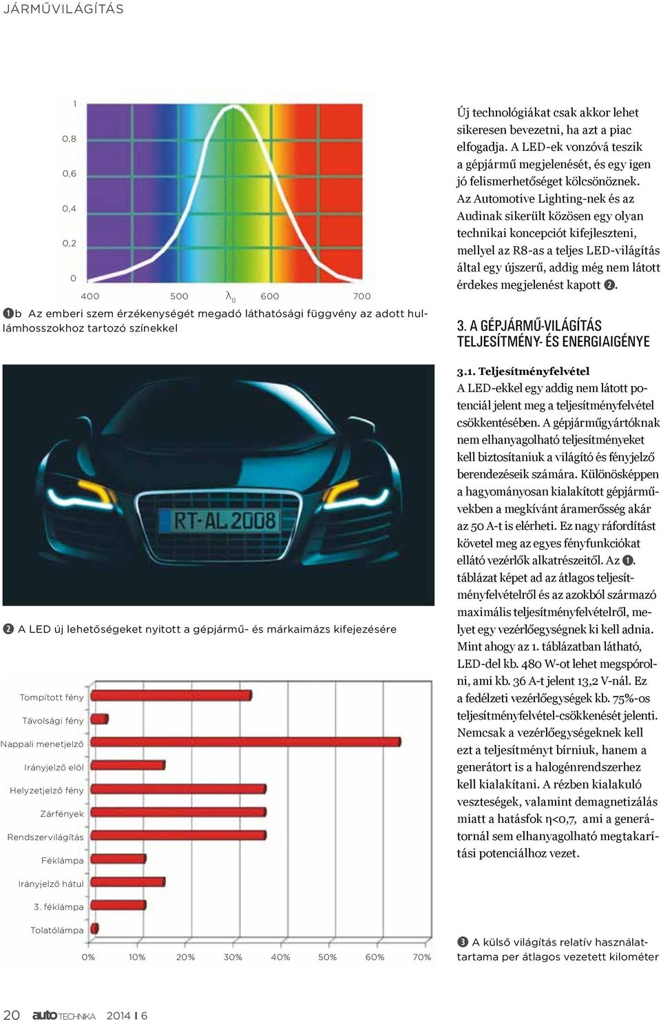ha azt a piac elfogadja. A LED-ek vonzóvá teszik a gépjármű megjelenését, és egy igen jó felismerhetőséget kölcsönöznek.