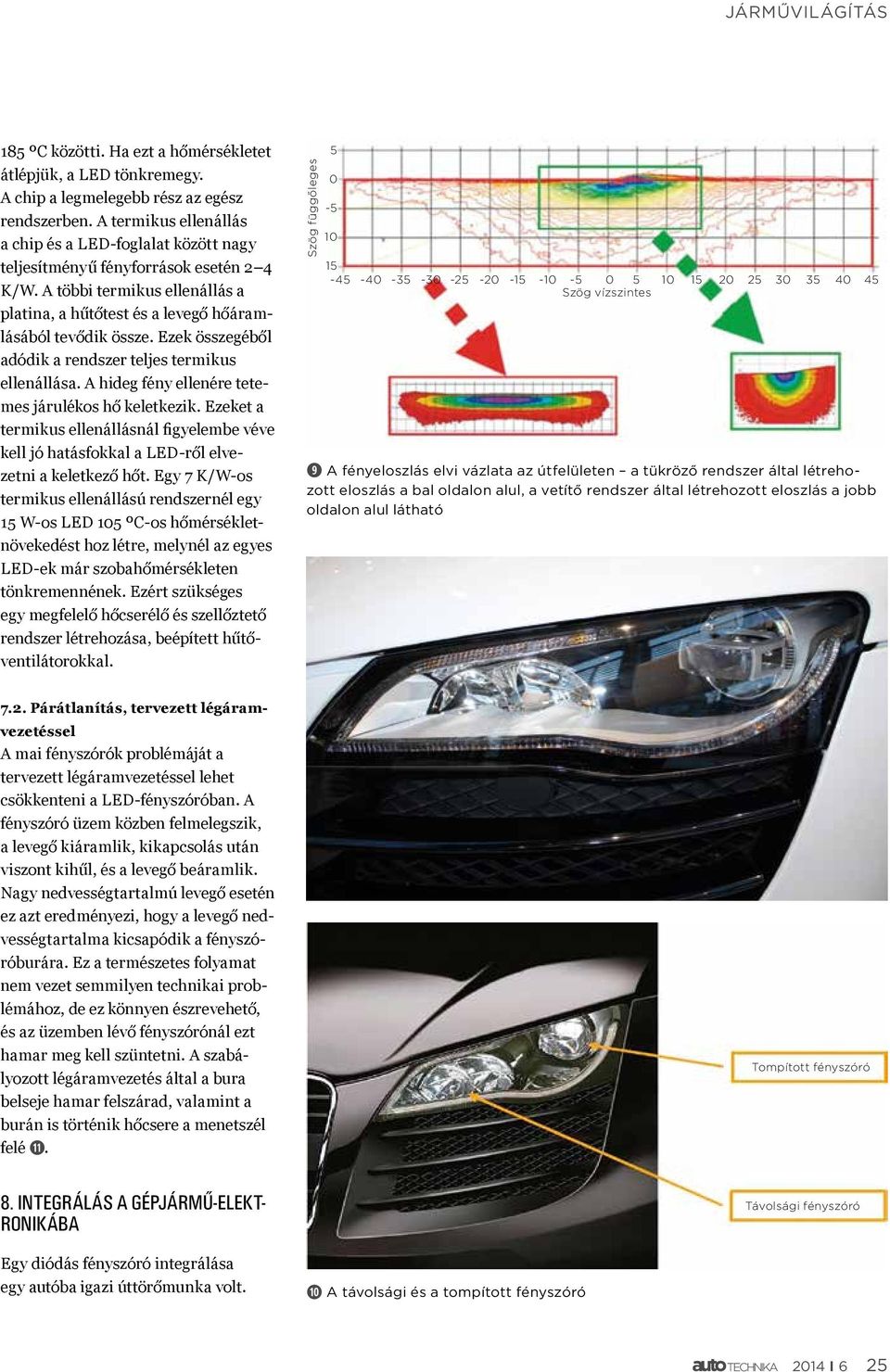 Ezek összegéből adódik a rendszer teljes termikus ellenállása. A hideg fény ellenére tetemes járulékos hő keletkezik.
