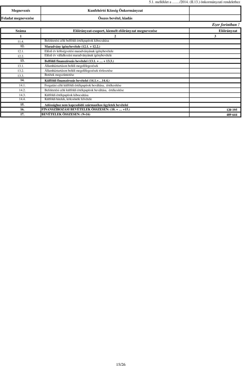 2. Előző év vállalkozási maradványának igénybevétele 13. Belföldi finanszírozás bevételei (13.1. + + 13.3.) 13.1. Államháztartáson belüli megelőlegezések 13.2. Államháztartáson belüli megelőlegezések törlesztése 13.