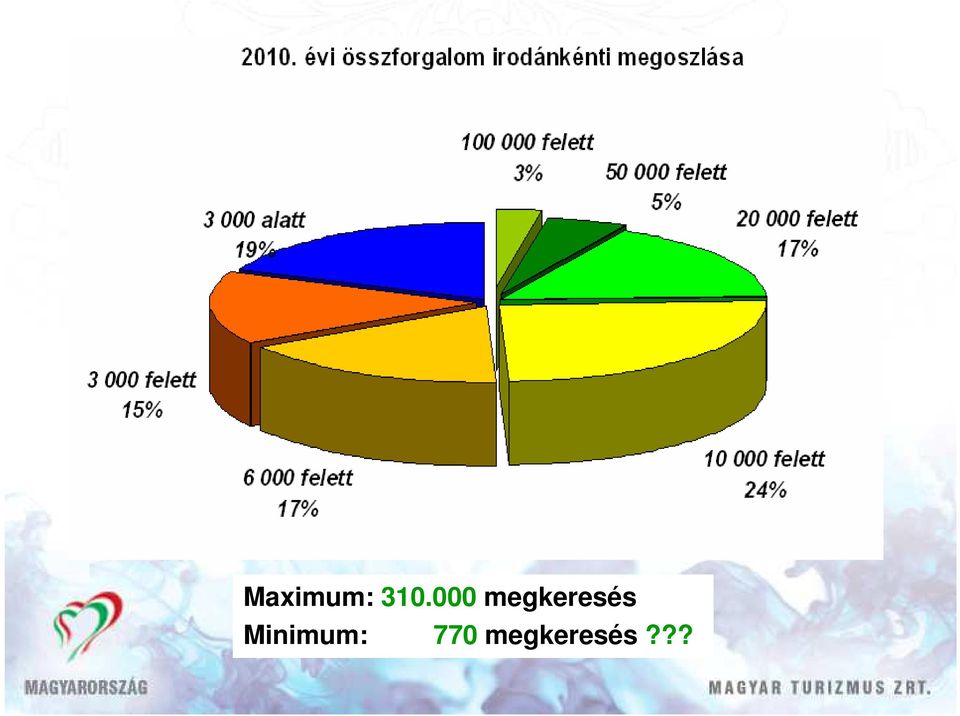 megkeresés