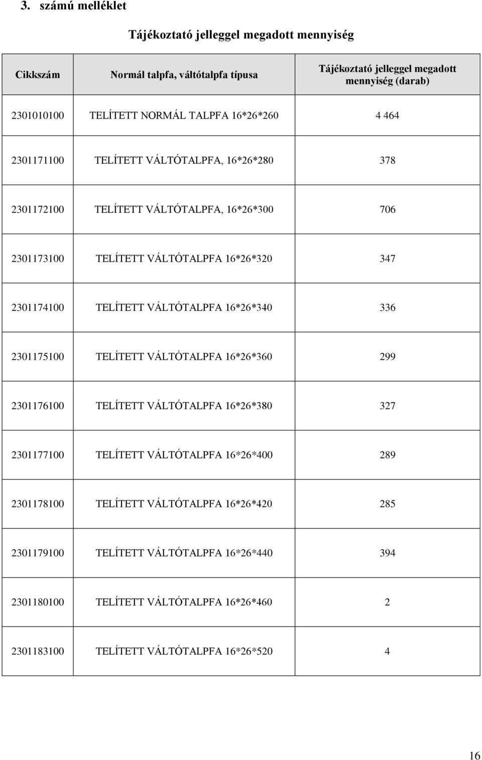16*26*300 706 2301173100 16*26*320 347 2301174100 16*26*340 336 2301175100 16*26*360 299 2301176100 16*26*380 327