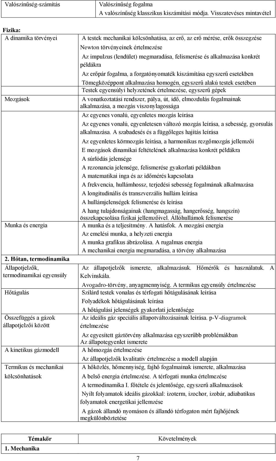 valószínűség klasszikus kiszámítási módja.