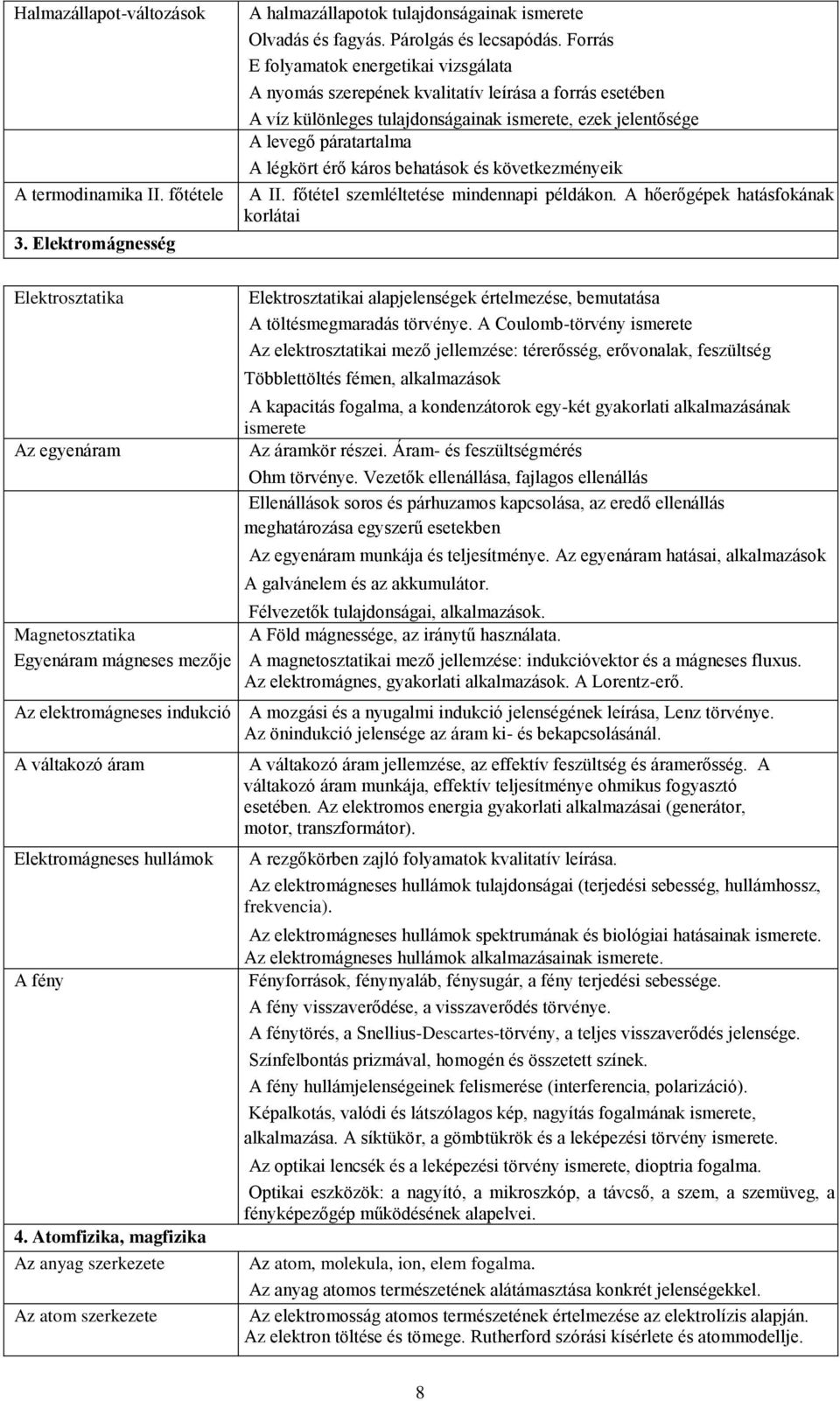 káros behatások és következményeik A II. főtétel szemléltetése mindennapi példákon.