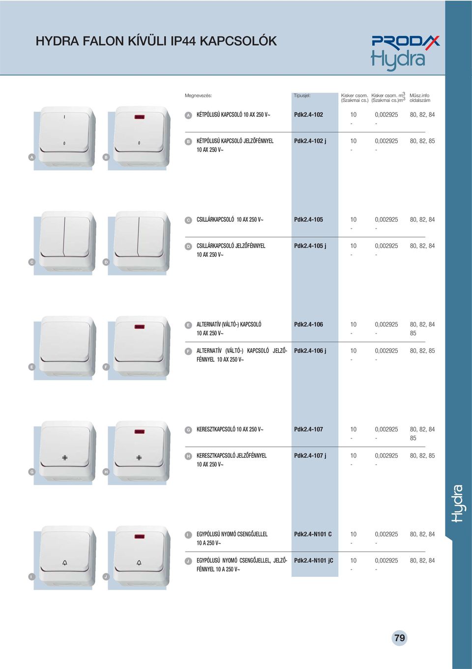 4-105 10 0,002925 80, 82, 84 C D D CSILLÁRKPCSOLÓ JELZÔFÉNNYEL 10 X 250 V~ Pdk2.4-105 j 10 0,002925 80, 82, 84 E LTERNTÍV (VÁLTÓ-) KPCSOLÓ 10 X 250 V~ Pdk2.
