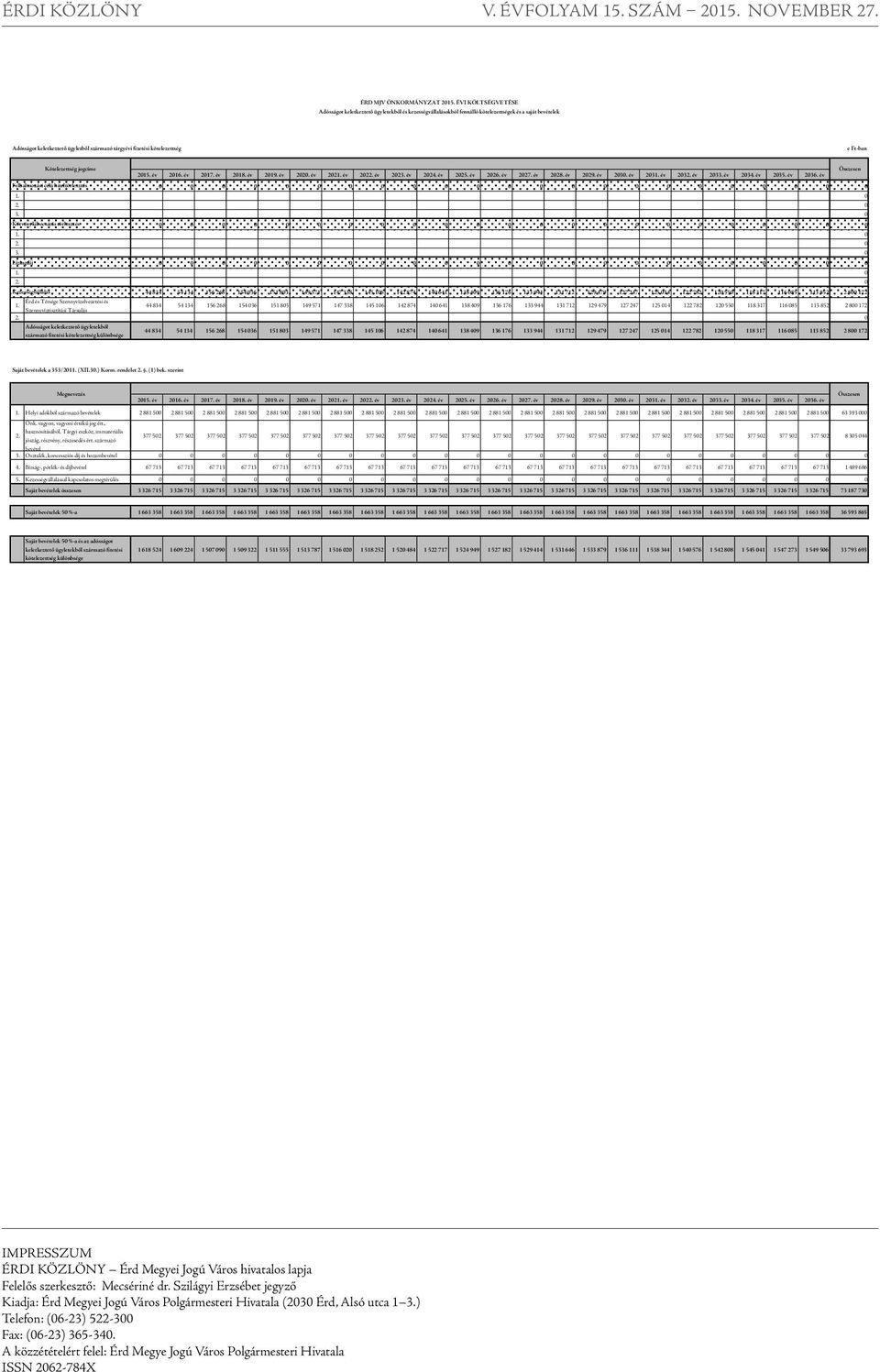 Kötelezettség jogcíme 2015. év 2016. év 2017. év 2018. év 2019. év 2020. év 2021. év 2022. év 2023. év 2024. év 2025. év 2026. év 2027. év 2028. év 2029. év 2030. év 2031. év 2032. év 2033. év 2034.