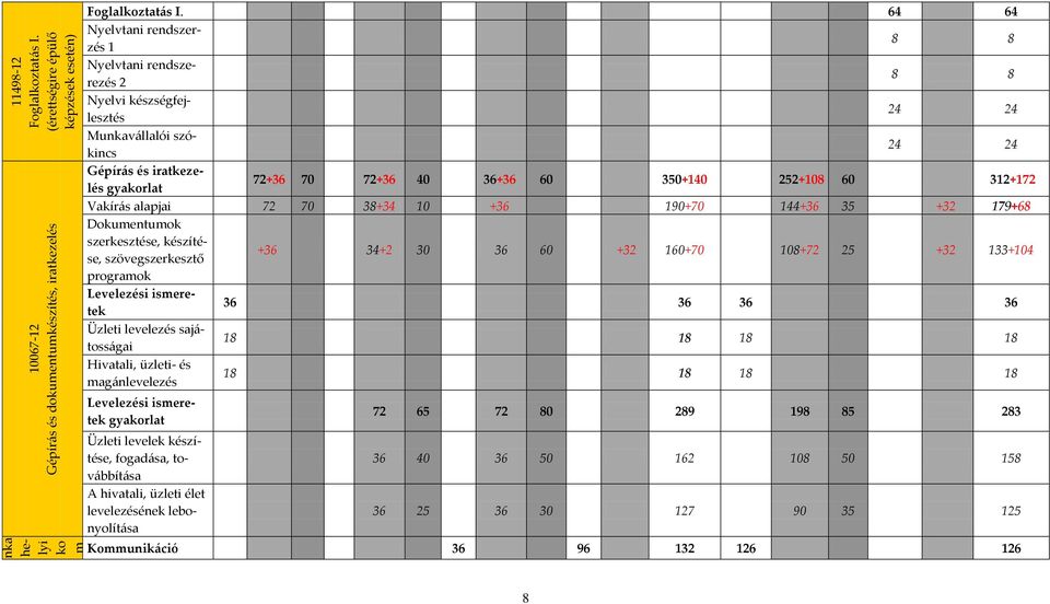 60 312+172 Vakír{s alapjai 72 70 38+34 10 +36 190+70 144+36 35 +32 179+68 Dokumentumok szerkesztése, készítése, szövegszerkesztő +36 34+2 30 36 60 +32 160+70 108+72 25 +32 133+104 programok