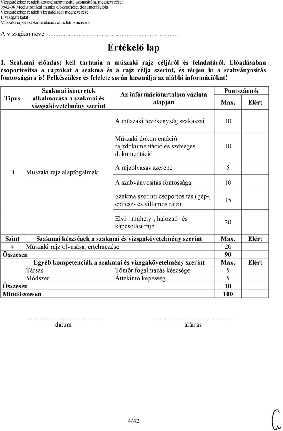 Típus Szakmai ismeretek alkalmazása a szakmai és vizsgakövetelmény szerint alapján Pontszámok Max.