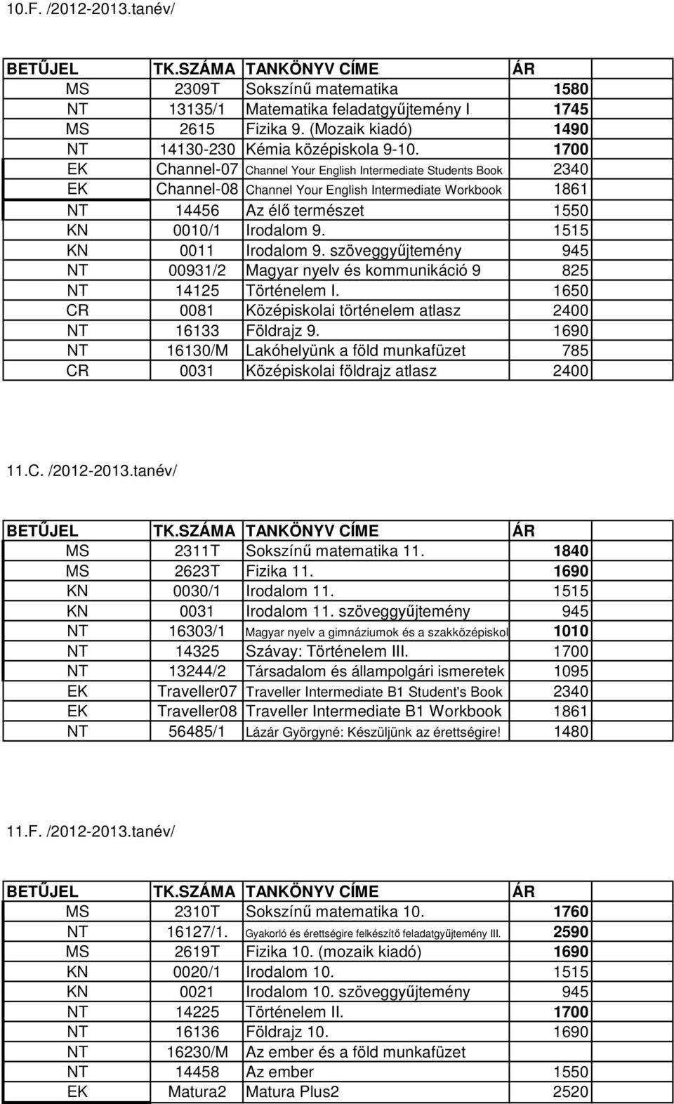 1515 KN 0011 Irodalom 9. szöveggyőjtemény 945 NT 00931/2 Magyar nyelv és kommunikáció 9 825 NT 14125 Történelem I. 1650 CR 0081 Középiskolai történelem atlasz 2400 NT 16133 Földrajz 9.