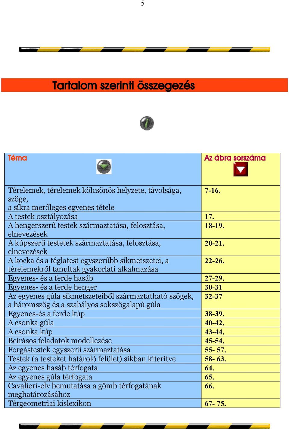 térelemekről tanultak gyakorlati alkalmazása Egyenes- és a ferde hasáb 27-29.