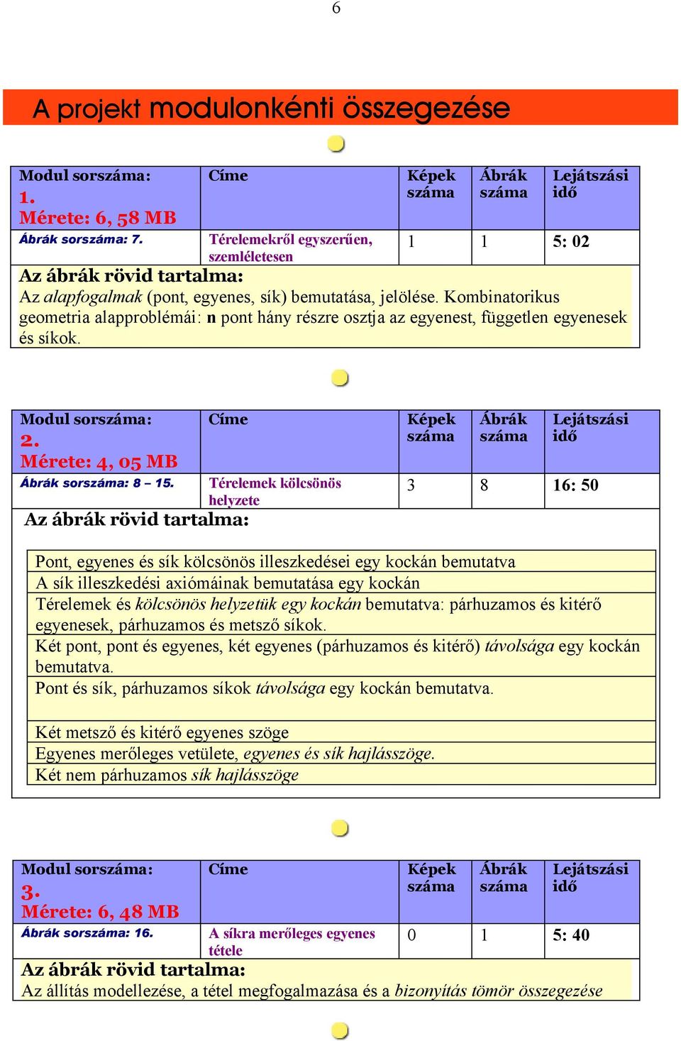 Térelemek kölcsönös helyzete 3 8 16: 50 Pont, egyenes és sík kölcsönös illeszkedései egy kockán bemutatva A sík illeszkedési axiómáinak bemutatása egy kockán Térelemek és kölcsönös helyzetük egy