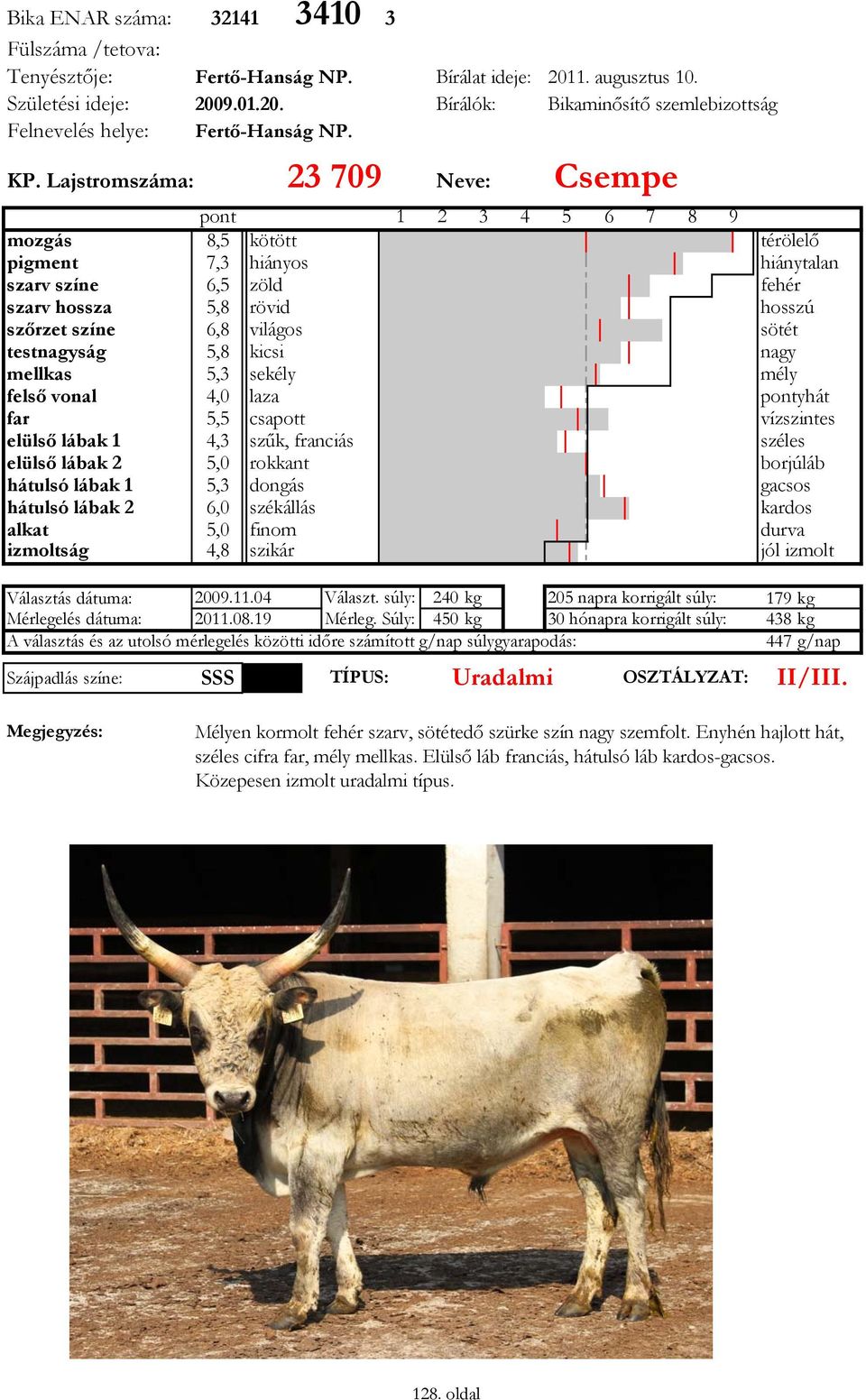 csapott elülső lábak 1 4,3 szűk, franciás elülső lábak 2 5,0 rokkant hátulsó lábak 1 5,3 dongás hátulsó lábak 2 6,0 székállás alkat 5,0 finom izmoltság 4,8 szikár Választás dátuma: 2009.11.04 Választ.