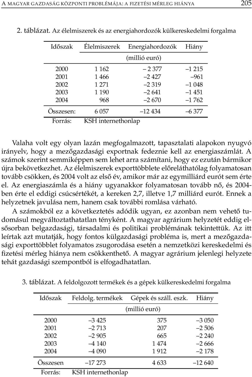641 1 451 2004 968 2 670 1 762 Összesen: 6 057 12 434 6 377 Forrás: KSH internethonlap Valaha volt egy olyan lazán megfogalmazott, tapasztalati alapokon nyugvó irányelv, hogy a mezőgazdasági