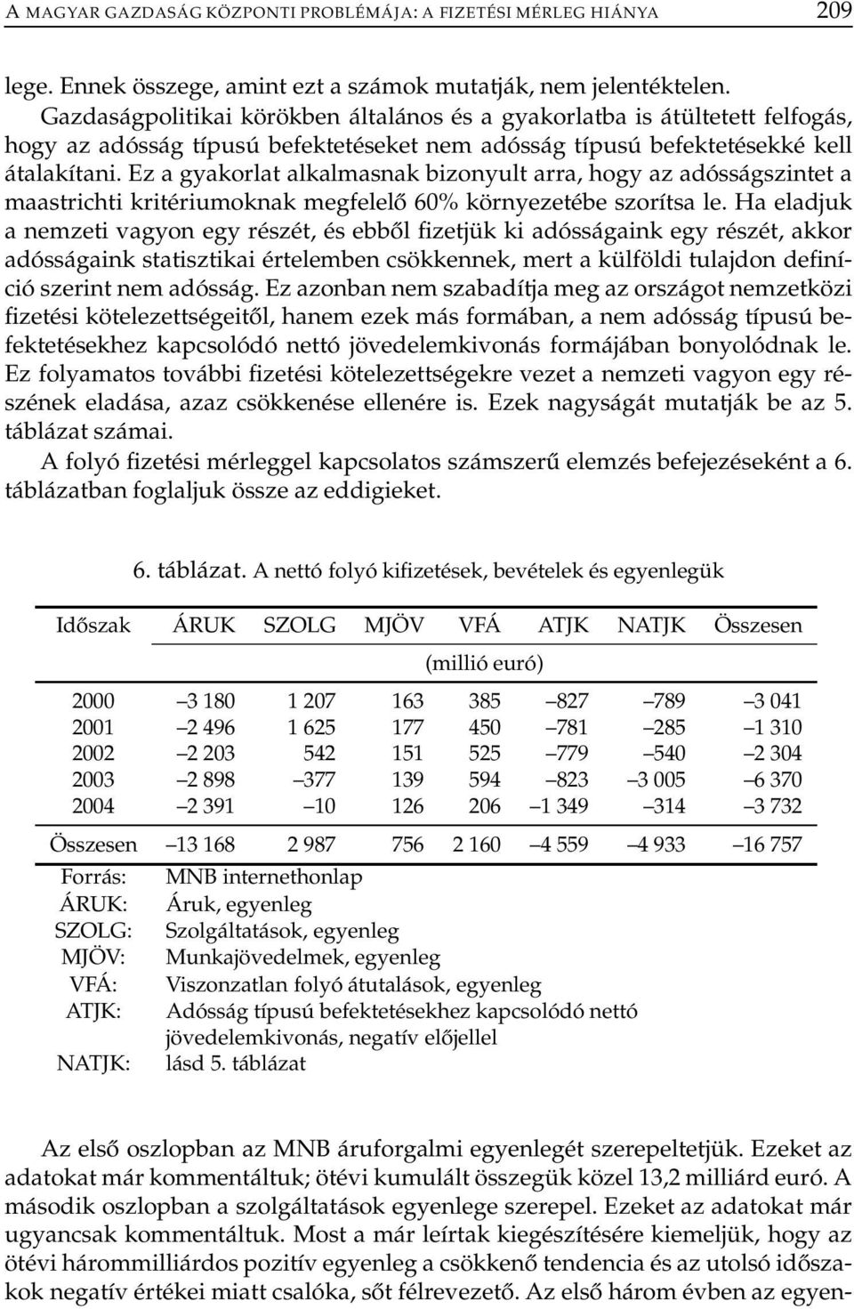 Ez a gyakorlat alkalmasnak bizonyult arra, hogy az adósságszintet a maastrichti kritériumoknak megfelelő 60% környezetébe szorítsa le.