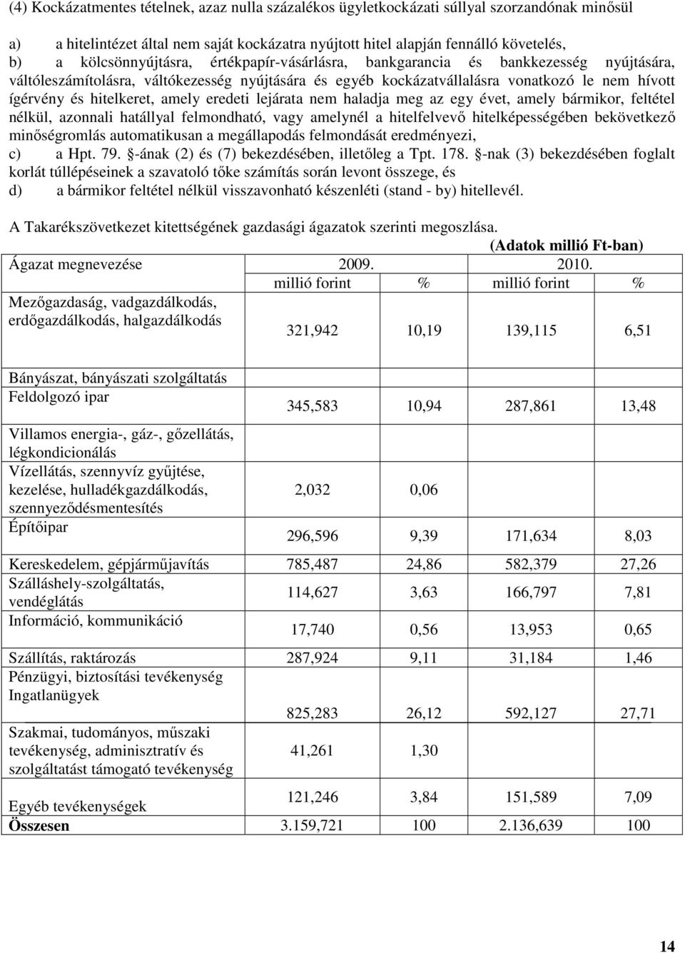 hitelkeret, amely eredeti lejárata nem haladja meg az egy évet, amely bármikor, feltétel nélkül, azonnali hatállyal felmondható, vagy amelynél a hitelfelvevő hitelképességében bekövetkező