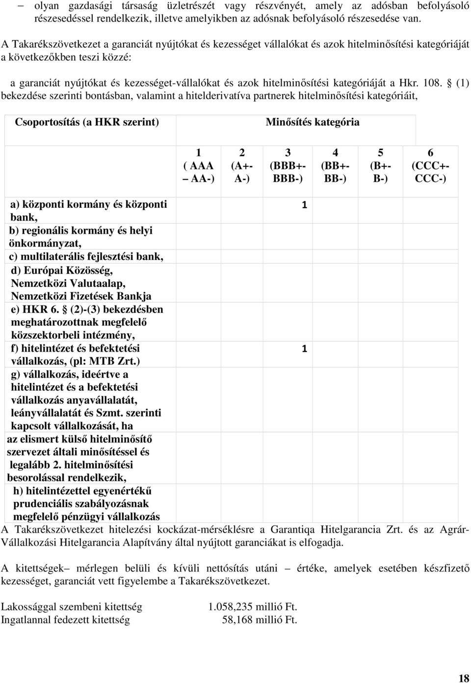 hitelminősítési kategóriáját a Hkr. 108.