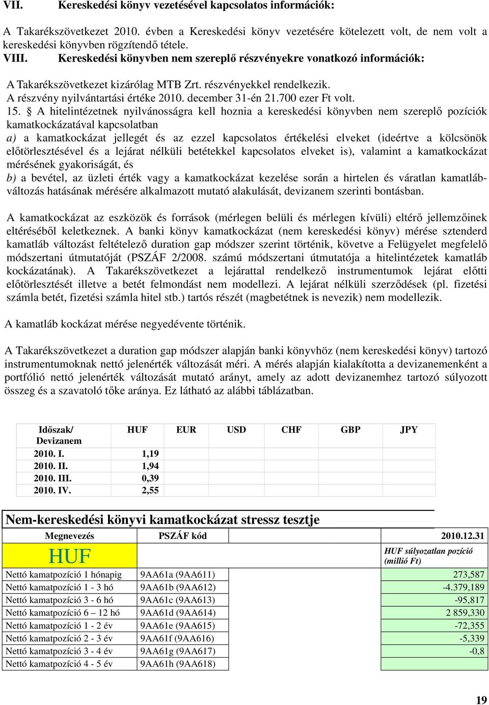 700 ezer Ft volt. 15.