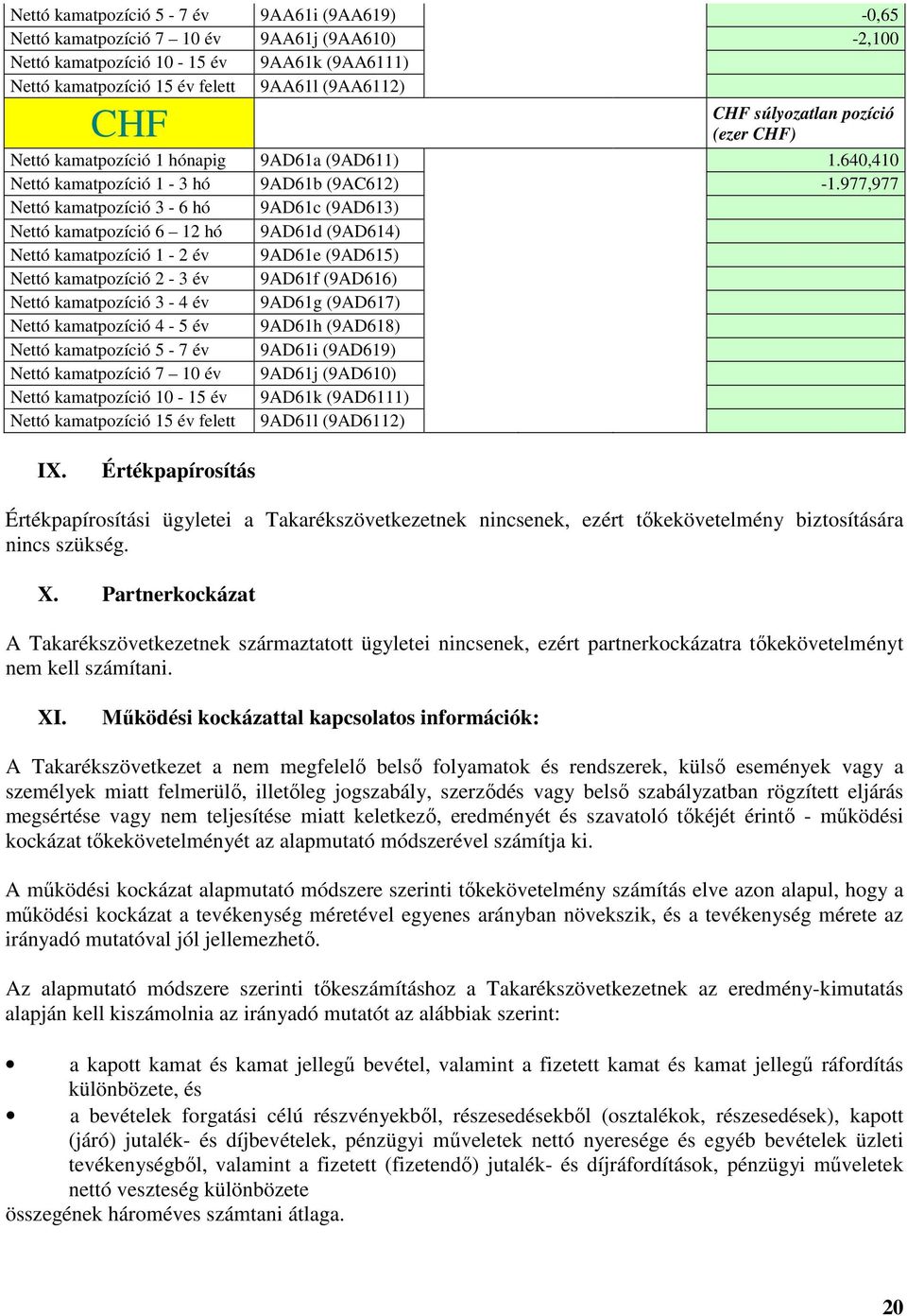 977,977 Nettó kamatpozíció 3-6 hó 9AD61c (9AD613) Nettó kamatpozíció 6 12 hó 9AD61d (9AD614) Nettó kamatpozíció 1-2 év 9AD61e (9AD615) Nettó kamatpozíció 2-3 év 9AD61f (9AD616) Nettó kamatpozíció 3-4