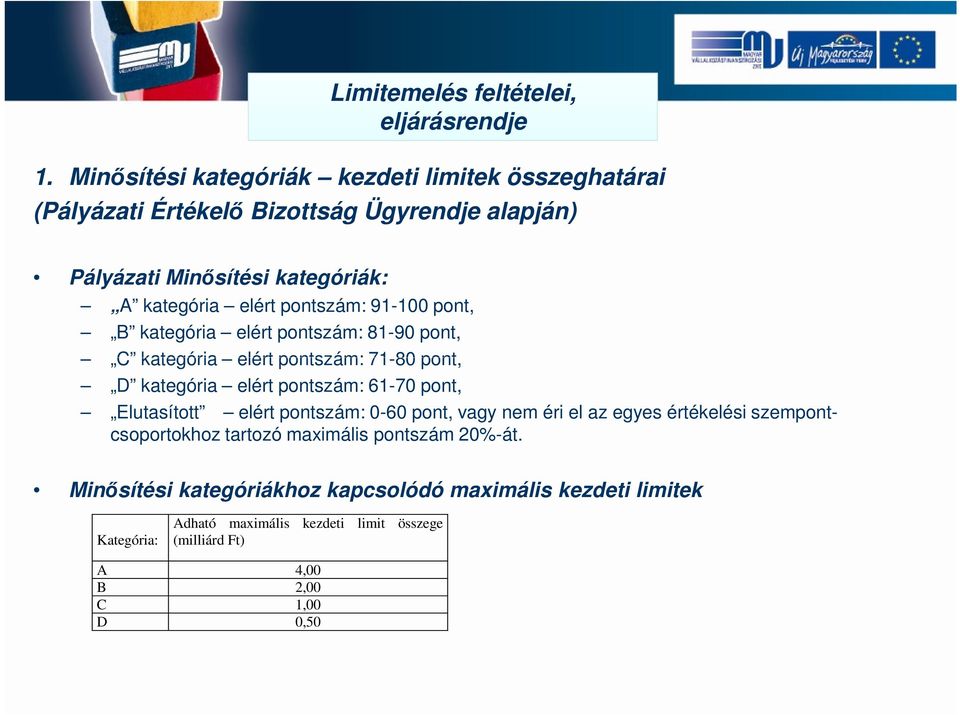 pontszám: 91-100 pont, B kategória elért pontszám: 81-90 pont, C kategória elért pontszám: 71-80 pont, D kategória elért pontszám: 61-70 pont, Elutasított