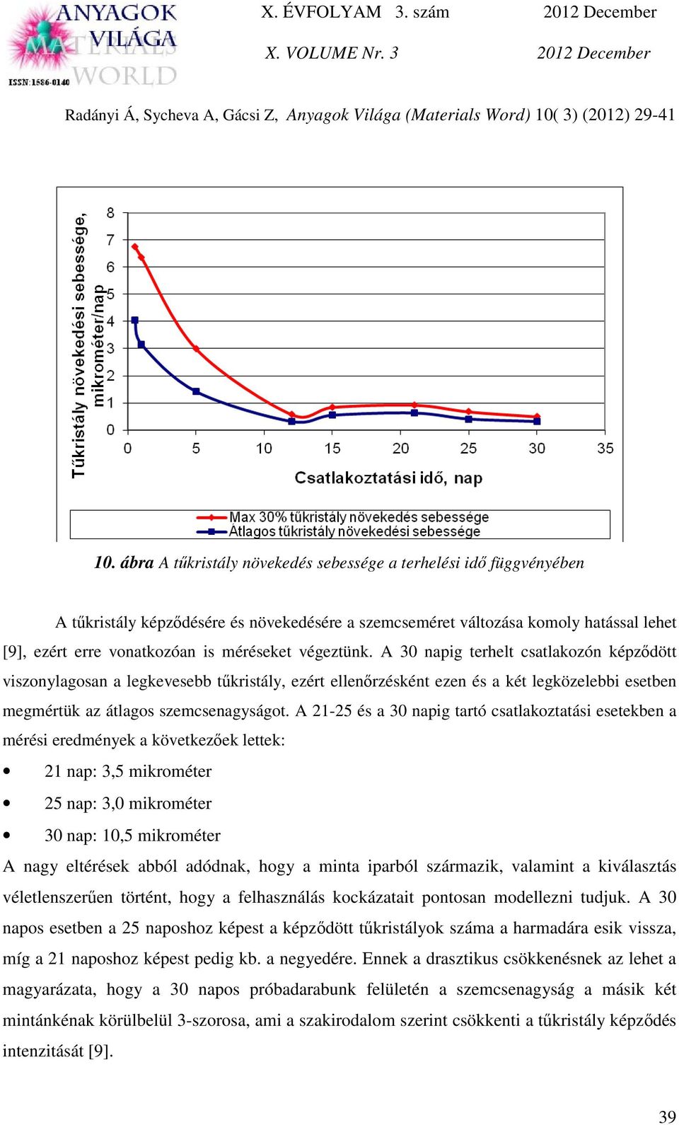 A 21-25 és a 30 napig tartó csatlakoztatási esetekben a mérési eredmények a következőek lettek: 21 nap: 3,5 mikrométer 25 nap: 3,0 mikrométer 30 nap: 10,5 mikrométer A nagy eltérések abból adódnak,