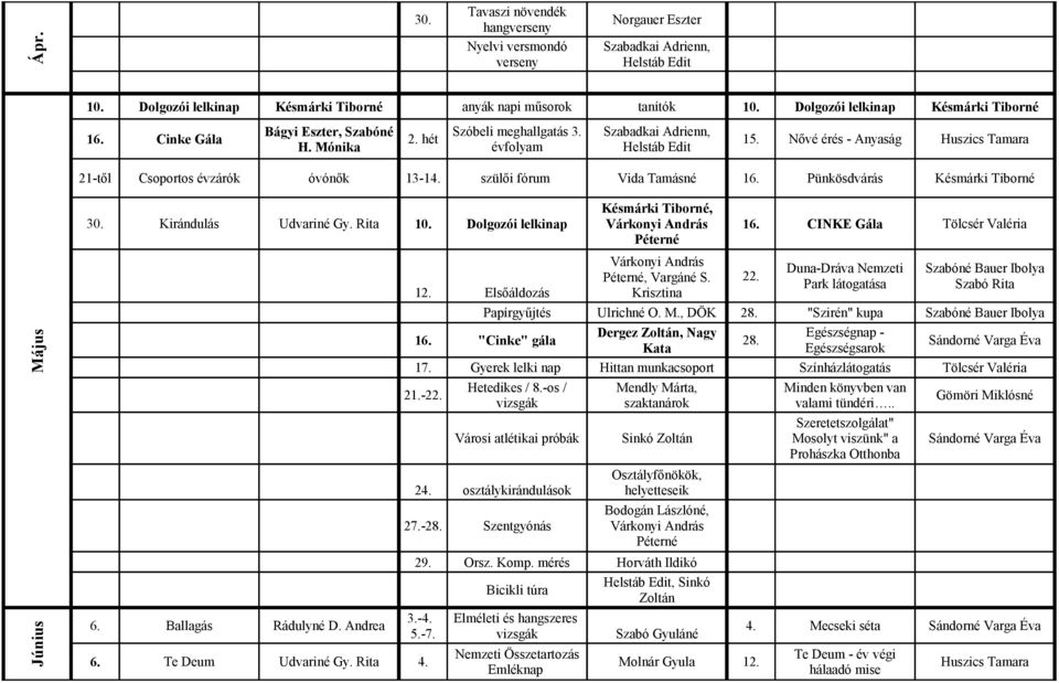 Mónika évfolyam Helstáb Edit 21-től Csoportos évzárók óvónők 13-14. szülői fórum Vida Tamásné 16. Pünkösdvárás Késmárki Tiborné Május Június Késmárki Tiborné, 30. Kirándulás Udvariné Gy. Rita 10.