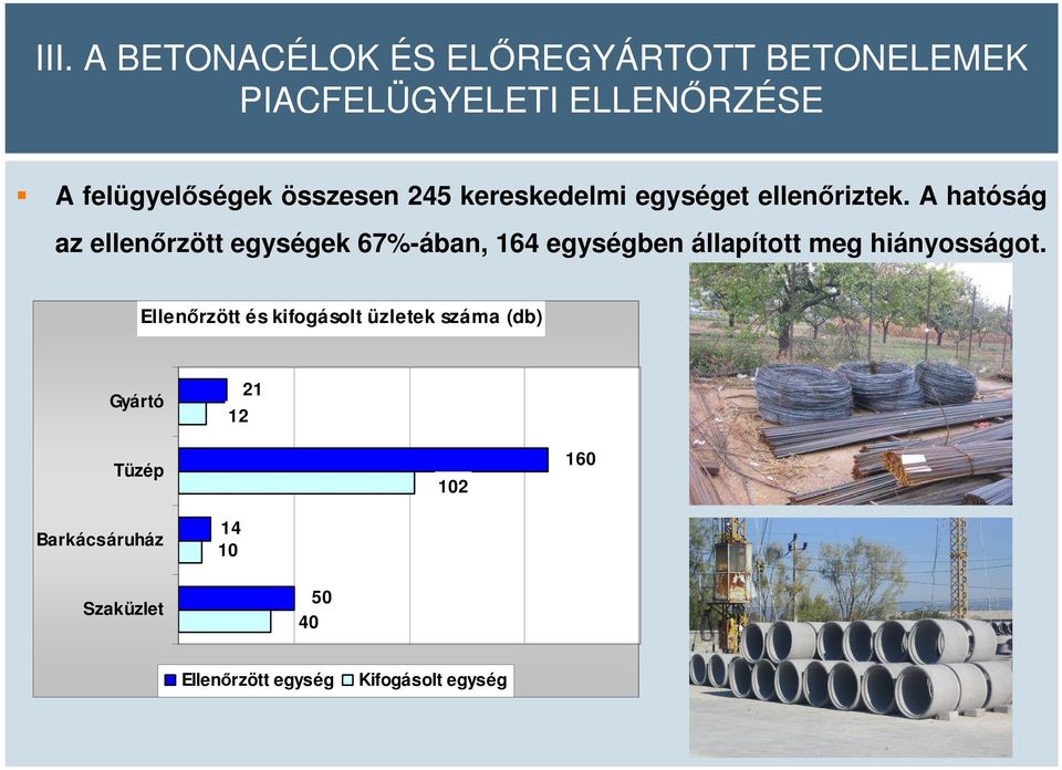 A hatóság az ellenőrzött egységek 67%-ában, 164 egységben állapított meg hiányosságot.