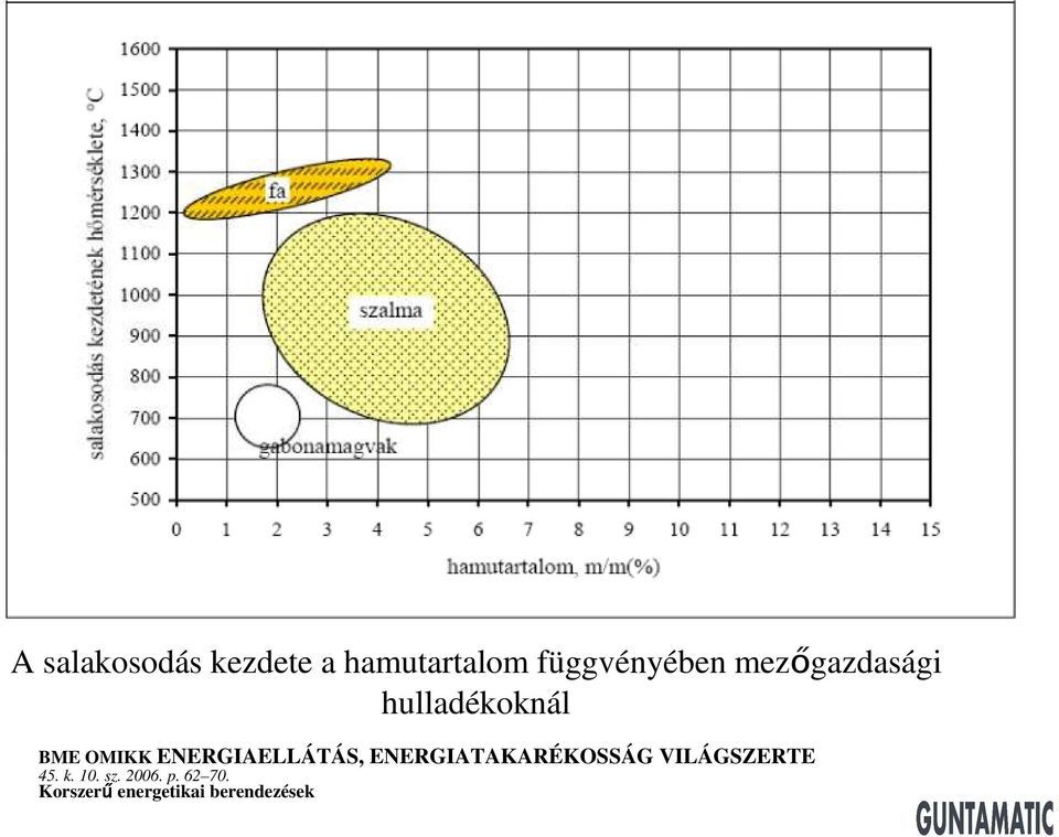 ENERGIAELLÁTÁS, ENERGIATAKARÉKOSSÁG VILÁGSZERTE