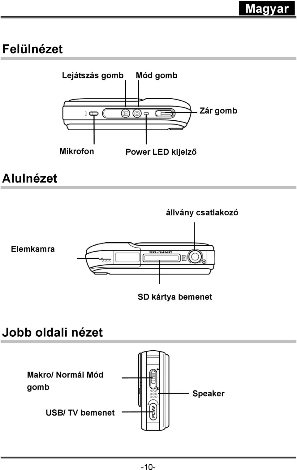 csatlakozó Elemkamra SD kártya bemenet Jobb