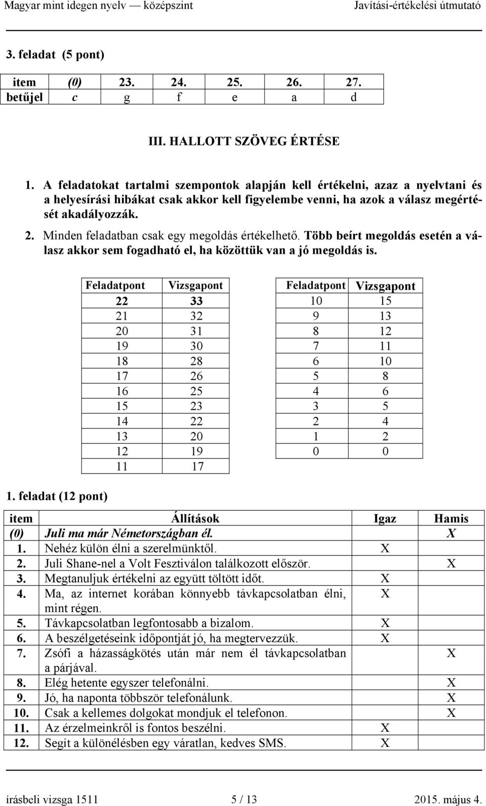 Minden feladatban csak egy megoldás értékelhető. Több beírt megoldás esetén a válasz akkor sem fogadható el, ha közöttük van a jó megoldás is. 1.