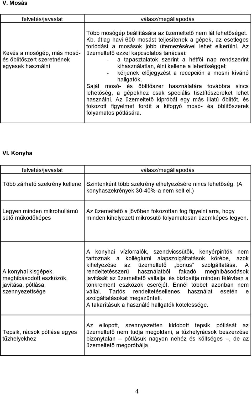 Az üzemeltető ezzel kapcsolatos tanácsai: - a tapasztalatok szerint a hétfői nap rendszerint kihasználatlan, élni kellene a lehetőséggel; - kérjenek előjegyzést a recepción a mosni kívánó hallgatók.